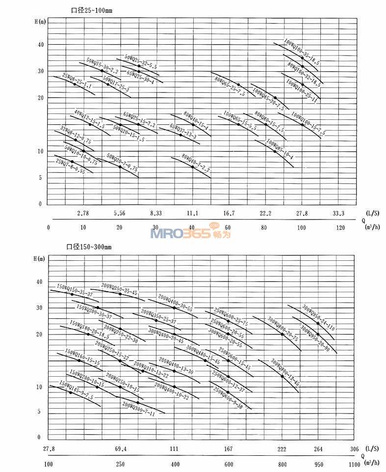 WQX��ˮ���۱����������D